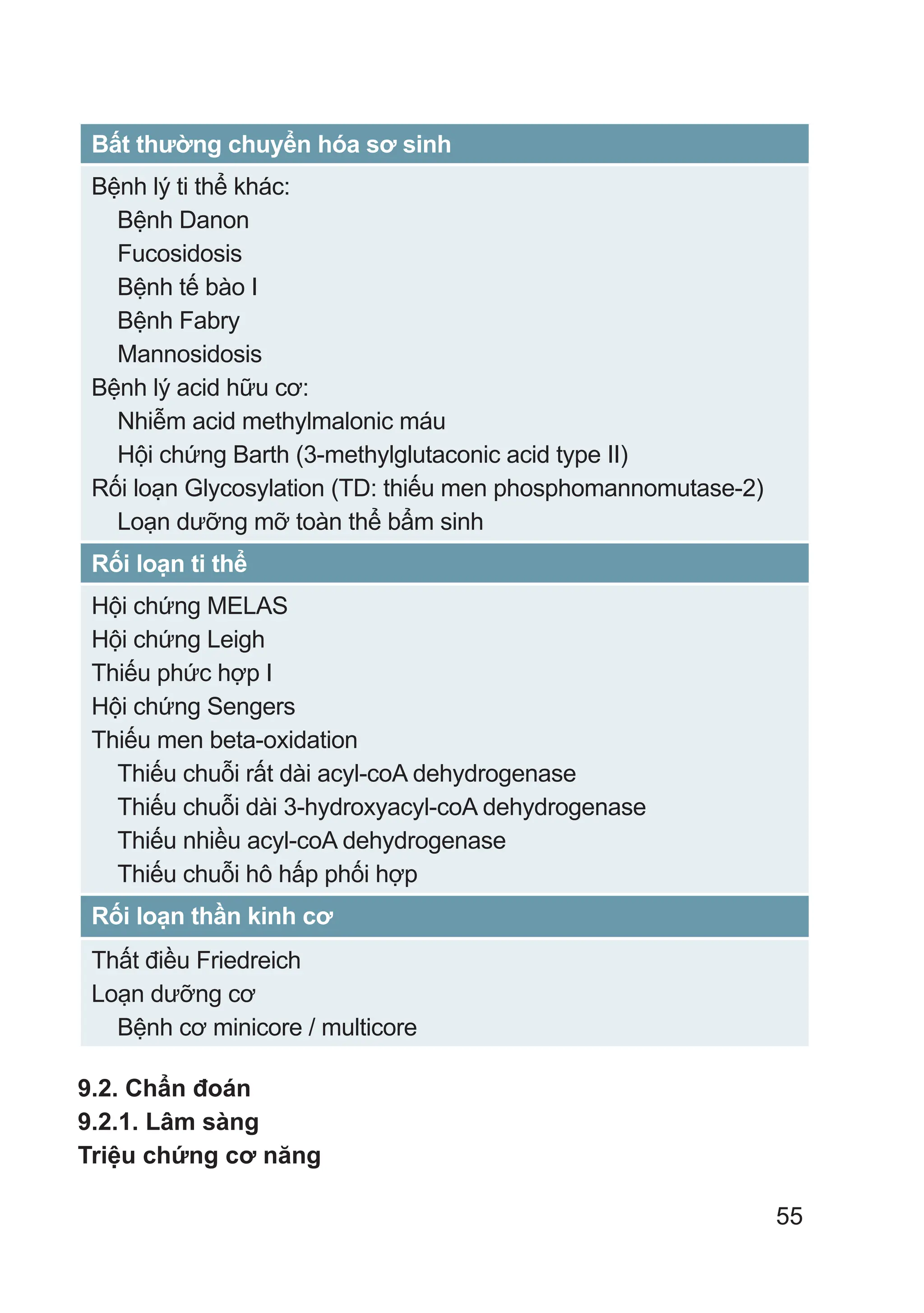 55
Bất thường chuyển hóa sơ sinh
Bệnh lý ti thể khác:
Bệnh Danon
Fucosidosis
Bệnh tế bào I
Bệnh Fabry
Mannosidosis
Bệnh lý acid hữu cơ:
Nhiễm acid methylmalonic máu
Hội chứng Barth (3-methylglutaconic acid type II)
Rối loạn Glycosylation (TD: thiếu men phosphomannomutase-2)
Loạn dưỡng mỡ toàn thể bẩm sinh
Rối loạn ti thể
Hội chứng MELAS
Hội chứng Leigh
Thiếu phức hợp I
Hội chứng Sengers
Thiếu men beta-oxidation
Thiếu chuỗi rất dài acyl-coA dehydrogenase
Thiếu chuỗi dài 3-hydroxyacyl-coA dehydrogenase
Thiếu nhiều acyl-coA dehydrogenase
Thiếu chuỗi hô hấp phối hợp
Rối loạn thần kinh cơ
Thất điều Friedreich
Loạn dưỡng cơ
Bệnh cơ minicore / multicore
9.2. Chẩn đoán
9.2.1. Lâm sàng
Triệu chứng cơ năng
 