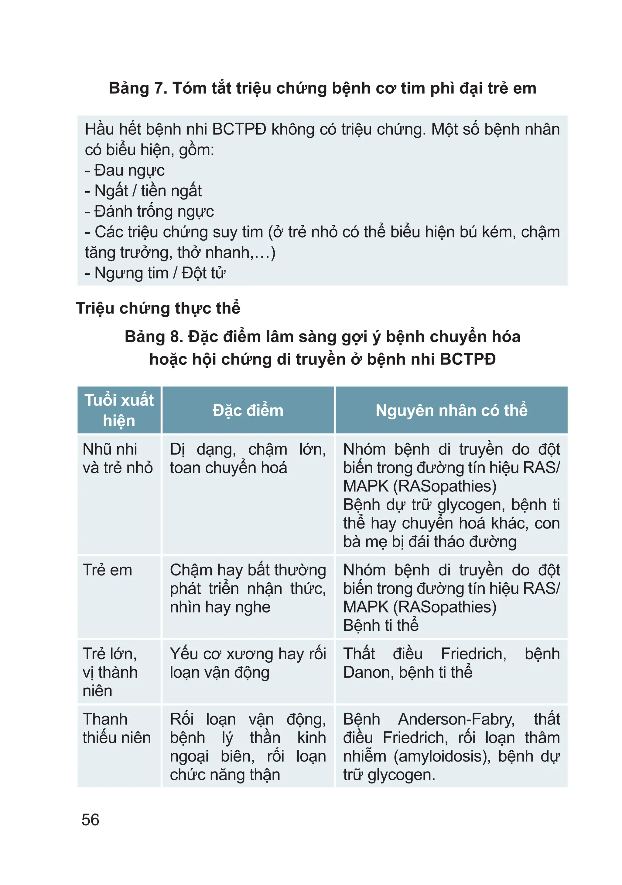 56
Bảng 7. Tóm tắt triệu chứng bệnh cơ tim phì đại trẻ em
Hầu hết bệnh nhi BCTPĐ không có triệu chứng. Một số bệnh nhân
có biểu hiện, gồm:
- Đau ngực
- Ngất / tiền ngất
- Đánh trống ngực
- Các triệu chứng suy tim (ở trẻ nhỏ có thể biểu hiện bú kém, chậm
tăng trưởng, thở nhanh,…)
- Ngưng tim / Đột tử
Triệu chứng thực thể
Bảng 8. Đặc điểm lâm sàng gợi ý bệnh chuyển hóa
hoặc hội chứng di truyền ở bệnh nhi BCTPĐ
Tuổi xuất
hiện
Đặc điểm Nguyên nhân có thể
Nhũ nhi
và trẻ nhỏ
Dị dạng, chậm lớn,
toan chuyển hoá
Nhóm bệnh di truyền do đột
biến trong đường tín hiệu RAS/
MAPK (RASopathies)
Bệnh dự trữ glycogen, bệnh ti
thể hay chuyển hoá khác, con
bà mẹ bị đái tháo đường
Trẻ em Chậm hay bất thường
phát triển nhận thức,
nhìn hay nghe
Nhóm bệnh di truyền do đột
biến trong đường tín hiệu RAS/
MAPK (RASopathies)
Bệnh ti thể
Trẻ lớn,
vị thành
niên
Yếu cơ xương hay rối
loạn vận động
Thất điều Friedrich, bệnh
Danon, bệnh ti thể
Thanh
thiếu niên
Rối loạn vận động,
bệnh lý thần kinh
ngoại biên, rối loạn
chức năng thận
Bệnh Anderson-Fabry, thất
điều Friedrich, rối loạn thâm
nhiễm (amyloidosis), bệnh dự
trữ glycogen.
 