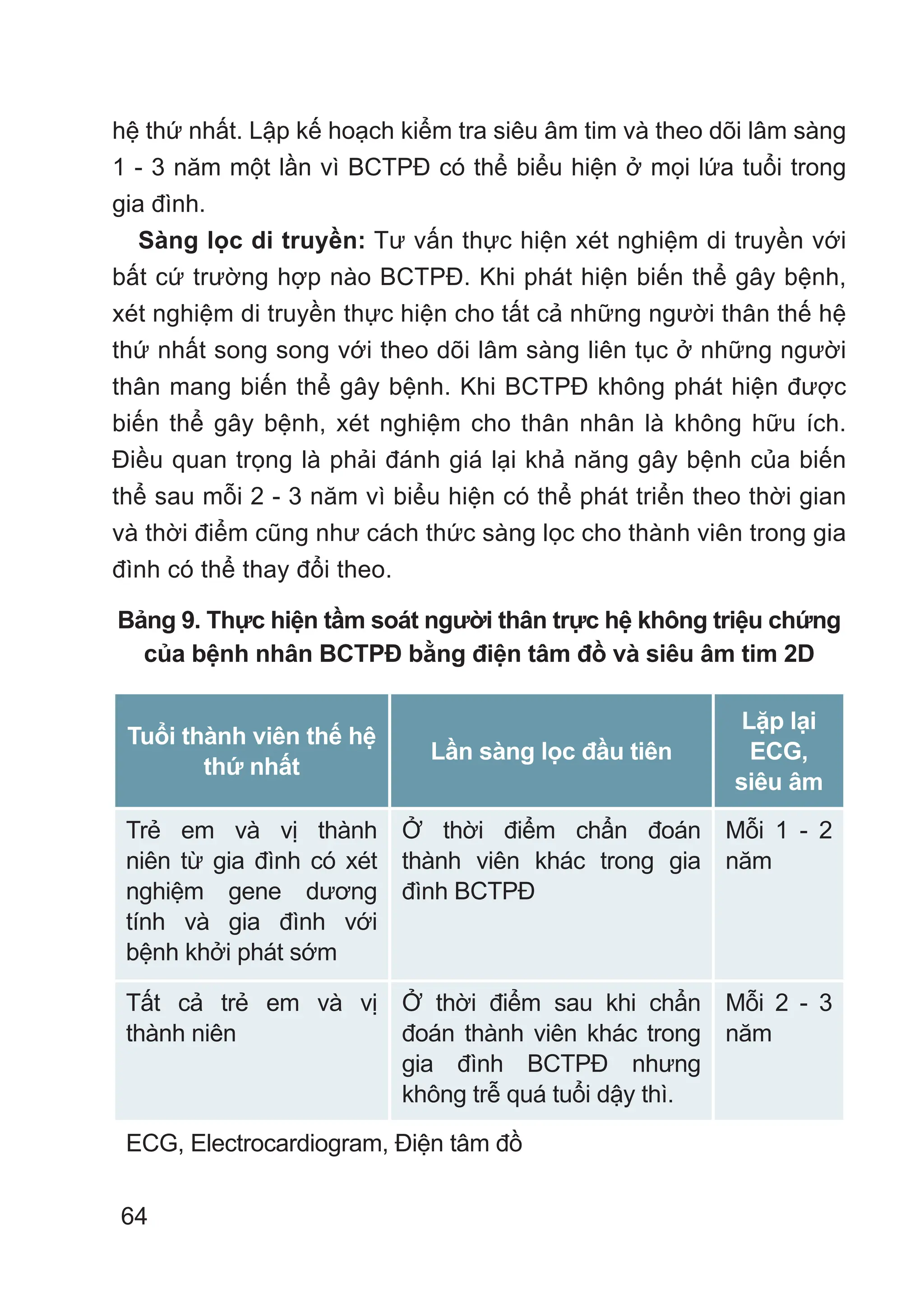 64
hệ thứ nhất. Lập kế hoạch kiểm tra siêu âm tim và theo dõi lâm sàng
1 - 3 năm một lần vì BCTPĐ có thể biểu hiện ở mọi lứa tuổi trong
gia đình.
Sàng lọc di truyền: Tư vấn thực hiện xét nghiệm di truyền với
bất cứ trường hợp nào BCTPĐ. Khi phát hiện biến thể gây bệnh,
xét nghiệm di truyền thực hiện cho tất cả những người thân thế hệ
thứ nhất song song với theo dõi lâm sàng liên tục ở những người
thân mang biến thể gây bệnh. Khi BCTPĐ không phát hiện được
biến thể gây bệnh, xét nghiệm cho thân nhân là không hữu ích.
Điều quan trọng là phải đánh giá lại khả năng gây bệnh của biến
thể sau mỗi 2 - 3 năm vì biểu hiện có thể phát triển theo thời gian
và thời điểm cũng như cách thức sàng lọc cho thành viên trong gia
đình có thể thay đổi theo.
Bảng 9. Thực hiện tầm soát người thân trực hệ không triệu chứng
của bệnh nhân BCTPĐ bằng điện tâm đồ và siêu âm tim 2D
Tuổi thành viên thế hệ
thứ nhất
Lần sàng lọc đầu tiên
Lặp lại
ECG,
siêu âm
Trẻ em và vị thành
niên từ gia đình có xét
nghiệm gene dương
tính và gia đình với
bệnh khởi phát sớm
Ở thời điểm chẩn đoán
thành viên khác trong gia
đình BCTPĐ
Mỗi 1 - 2
năm
Tất cả trẻ em và vị
thành niên
Ở thời điểm sau khi chẩn
đoán thành viên khác trong
gia đình BCTPĐ nhưng
không trễ quá tuổi dậy thì.
Mỗi 2 - 3
năm
ECG, Electrocardiogram, Điện tâm đồ
 
