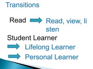 TransitionsReadRead, view, listenStudent LearnerLifelong LearnerPersonal Learner