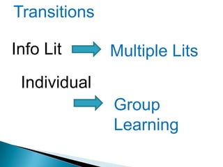 TransitionsInfo LitMultiple LitsIndividualGroup Learning