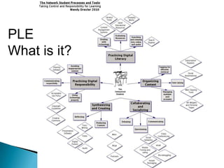 BIG HAIRY AUDACIOUS GOALAs School Librarians we need to place each student at the center of their own information universe!  