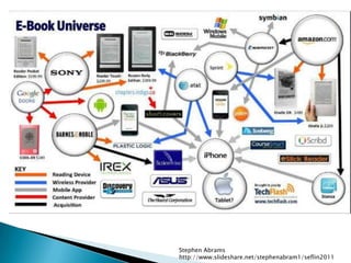 Stephen Abramshttp://www.slideshare.net/stephenabram1/seflin2011 