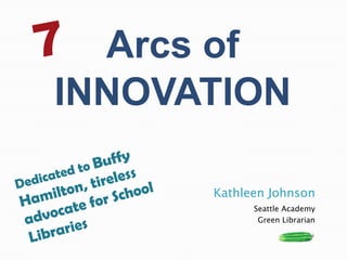 Kathleen Johnson Seattle Academy Green Librarian 7 Arcs of  INNOVATION Dedicated to Buffy Hamilton, tireless advocate for School Libraries 