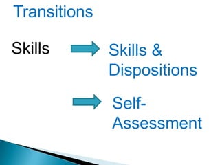 TransitionsSkillsSkills & DispositionsSelf-Assessment