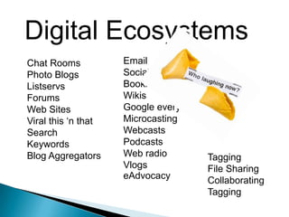 Digital EcosystemsEmailSocial Networking BookmarkingWikisGoogle everythingMicrocastingWebcasts PodcastsWeb radioVlogseAdvocacyChat RoomsPhoto BlogsListservsForumsWeb SitesViral this ‘n thatSearchKeywordsBlog AggregatorsTaggingFile SharingCollaboratingTagging