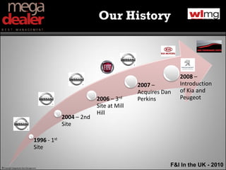 Our History



                                                                                           2008 –
                                                                            2007 –         Introduction
                                                                            Acquires Dan   of Kia and
                                                             2006 – 3rd     Perkins        Peugeot
                                                             Site at Mill
                                                             Hill
                                                2004 – 2nd
                                                Site

                                   1996 - 1st
                                   Site


© Copyright Megadealer Best Management
                                                                                       F&I In the UK - 2010
 
