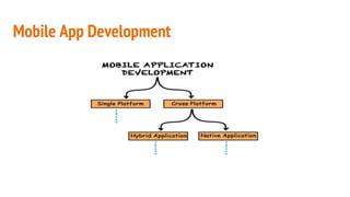 Mobile App Development
 