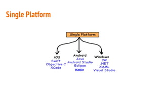 Single Platform
Kotlin
 