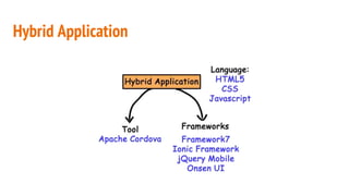 Hybrid Application
 