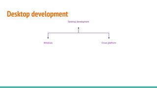 Desktop development
Desktop development
Windows Cross platform
 