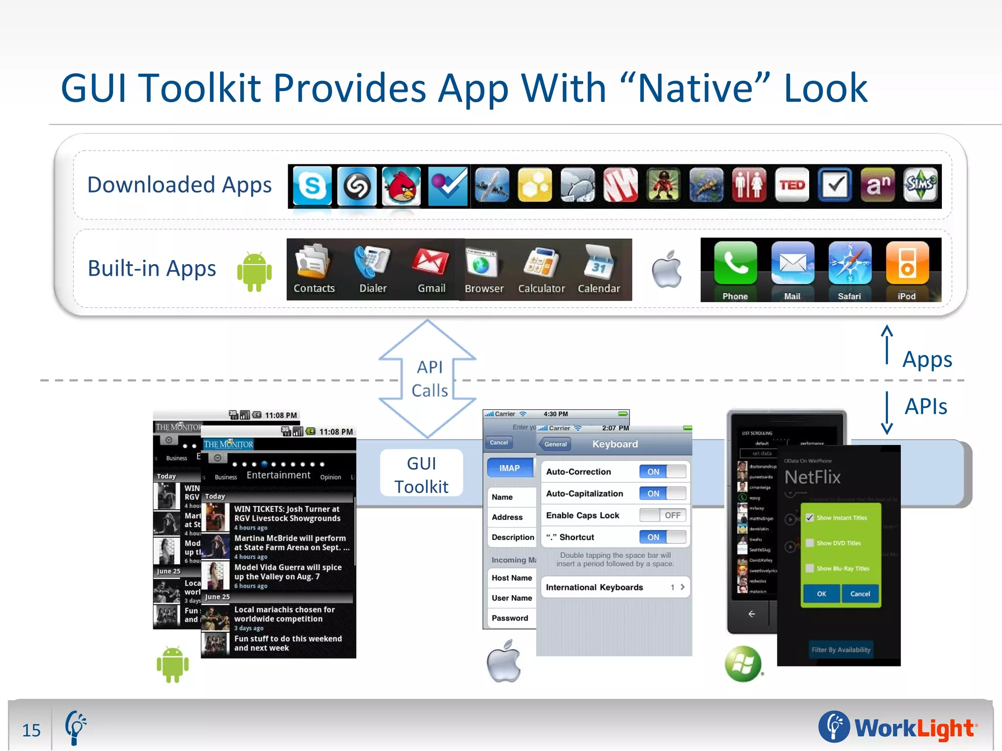 GUI Toolkit Provides App With “Native” Look
15
GUI
Toolkit
Apps
APIs
Browser
API
Built-in Apps
Downloaded Apps
 
