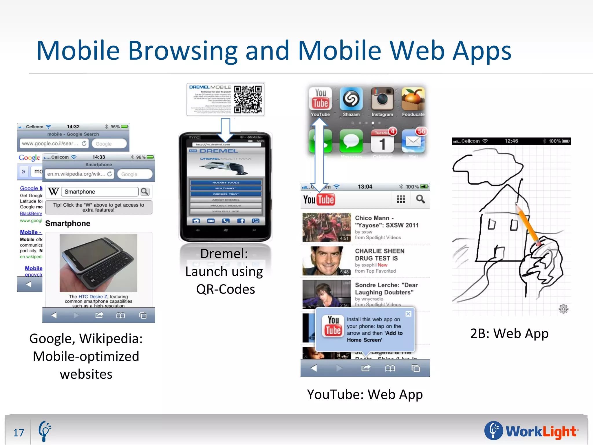 Mobile Browsing and Mobile Web Apps
17
Google, Wikipedia:
Mobile-optimized
websites
Dremel:
Launch using
QR-Codes
2B: Web App
YouTube: Web App
 