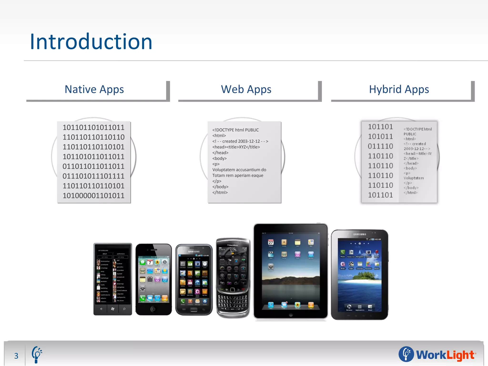 Introduction
3
Native AppsNative Apps Web AppsWeb Apps Hybrid AppsHybrid Apps
101101101011011
110110110110110
110110110110101
101101011011011
011011011011011
011101011101111
110110110110101
101000001101011
101101101011011
110110110110110
110110110110101
101101011011011
011011011011011
011101011101111
110110110110101
101000001101011
<!DOCTYPE html PUBLIC
<html>
<! - - created 2003-12-12 - - >
<head><title>XYZ</title>
</head>
<body>
<p>
Voluptatem accusantium do
Totam rem aperiam eaque
</p>
</body>
</html>
<!DOCTYPE html PUBLIC
<html>
<! - - created 2003-12-12 - - >
<head><title>XYZ</title>
</head>
<body>
<p>
Voluptatem accusantium do
Totam rem aperiam eaque
</p>
</body>
</html>
 
