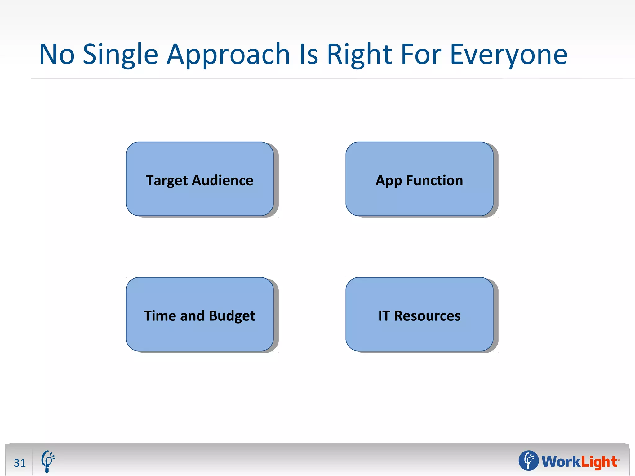 No Single Approach Is Right For Everyone
31
Target AudienceTarget Audience App FunctionApp Function
Time and BudgetTime and Budget IT ResourcesIT Resources
 