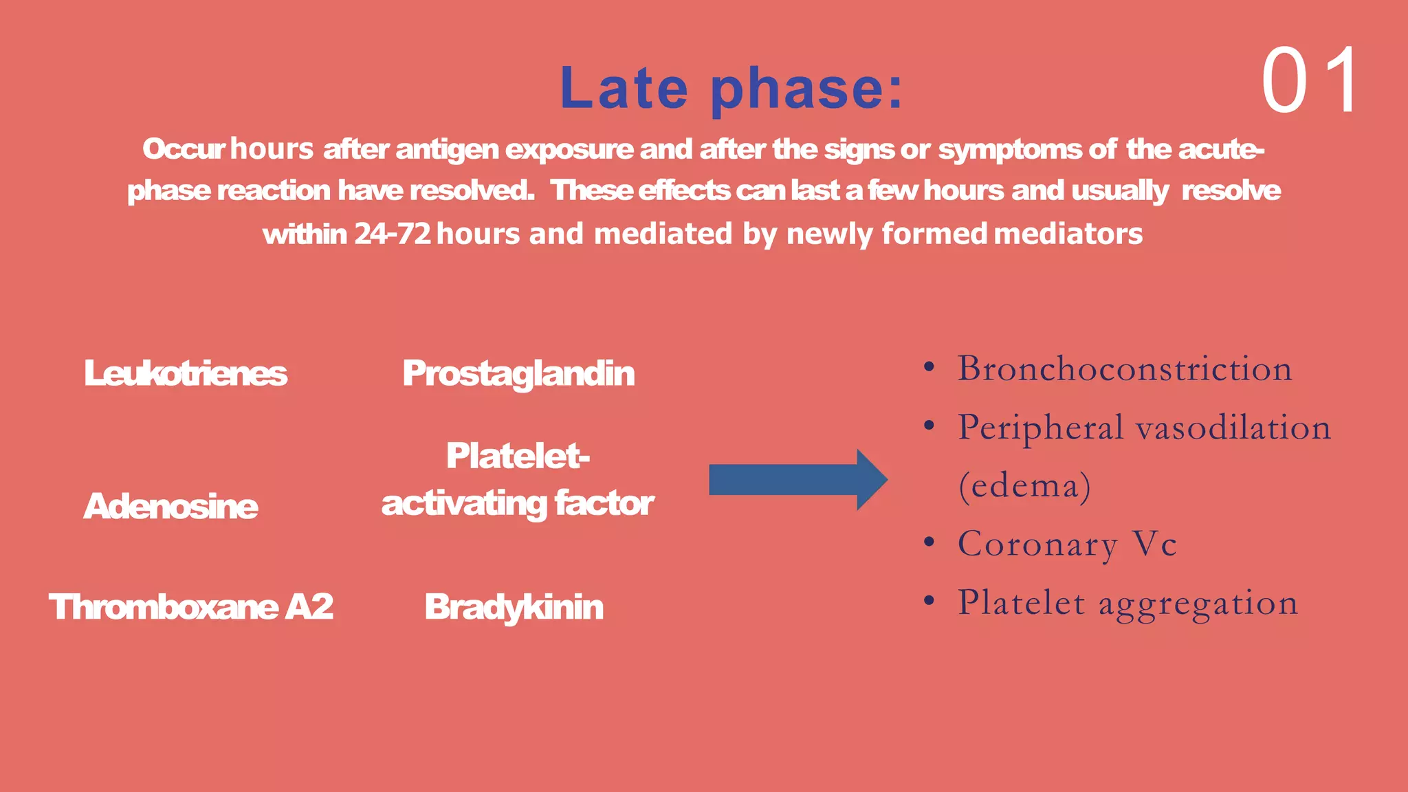 Bradykinin
Prostaglandin • Bronchoconstriction
• Peripheral vasodilation
(edema)
• Coronary Vc
• Platelet aggregationThromboxaneA2
Platelet-
activatingfactor
Leukotrienes
Adenosine
Occurhours after antigenexposureand after the signsor symptoms of the acute-
phasereaction have resolved. Theseeffectscanlastafewhours and usually resolve
within 24-72hours and mediated by newly formed mediators
01Late phase:
 