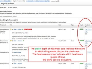The green depth of treatment bars indicate the extent
to which citing cases discuss the cited case.
The headnote numbers indicate which headnotes
(points of law)
the citing case is discussing.
 