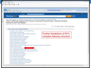 Further breakdown of NY‟s
complex statutory structure
 