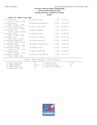 Adams State College Hy-Tek's MEET MANAGER 8:17 PM 2/20/2016 Page 3
Lone Star Conference Indoor Championships
hosted by Adams State University
Alamosa, Colorado - 2/20/2016 to 2/21/2016
Results
....Event 25 Women Long Jump
12 Jordan Nash FR Angelo State 5.19m 17-00.50
5.19m 5.05m 5.07m
13 Zhane Gurule FR Eastern New Mexico 5.13m 16-10.00
FOUL 5.13m 5.03m
14 Trianna McCalister SR West Texas A&M 5.11m 16-09.25
5.11m FOUL 4.99m
15 Selasie Koto JR Tamu-Commerce 5.10m 16-08.75
5.10m 5.04m 4.99m
16 Ashley Dendy SO Angelo State 5.09m 16-08.50
FOUL 4.94m 5.09m
17 Andrea Ibe SO Tarleton State 5.06m 16-07.25
FOUL FOUL 5.06m
18 Tarah Aliceaacosta SO Tamu-Kingsville 5.04m 16-06.50
4.80m 4.81m 5.04m
19 Abbey Aultman FR Eastern New Mexico 4.88m 16-00.25
4.83m 4.82m 4.88m
20 Shadonna Hunter JR Angelo State 4.74m 15-06.75
4.43m 4.74m 3.71m
21 Lindy Pasley SO West Texas A&M 4.69m 15-04.75
4.69m 4.52m 4.45m
22 Camille Shepler FR Eastern New Mexico 4.54m 14-10.75
FOUL 4.54m FOUL
=========================================================================================
Women - Team Rankings - 5 Events Scored
=========================================================================================
1) West Texas A&M 57 2) Angelo State 53.50
3) TAMU-Commerce 32.50 4) Tarleton State 24
5) TAMU-Kingsville 15 6) Eastern New Mexico 8
7) Midwestern State 5
 