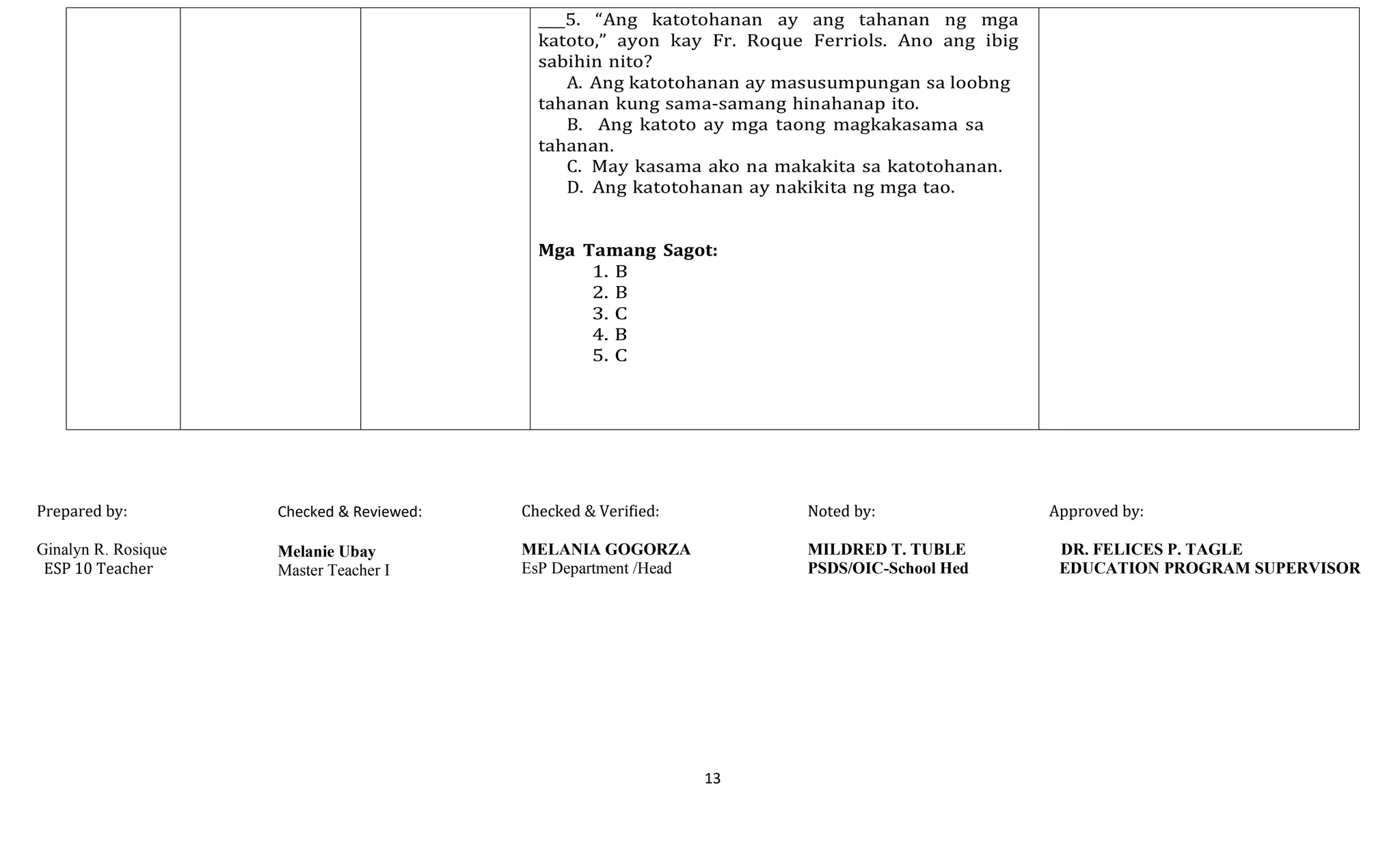 13
5. “Ang katotohanan ay ang tahanan ng mga
katoto,” ayon kay Fr. Roque Ferriols. Ano ang ibig
sabihin nito?
A. Ang katotohanan ay masusumpungan sa loobng
tahanan kung sama-samang hinahanap ito.
B. Ang katoto ay mga taong magkakasama sa
tahanan.
C. May kasama ako na makakita sa katotohanan.
D. Ang katotohanan ay nakikita ng mga tao.
Mga Tamang Sagot:
1. B
2. B
3. C
4. B
5. C
Prepared by:
Ginalyn R. Rosique
ESP 10 Teacher
Checked & Reviewed:
Melanie Ubay
Master Teacher I
Checked & Verified:
MELANIA GOGORZA
EsP Department /Head
Noted by: Approved by:
MILDRED T. TUBLE DR. FELICES P. TAGLE
PSDS/OIC-School Hed EDUCATION PROGRAM SUPERVISOR
 