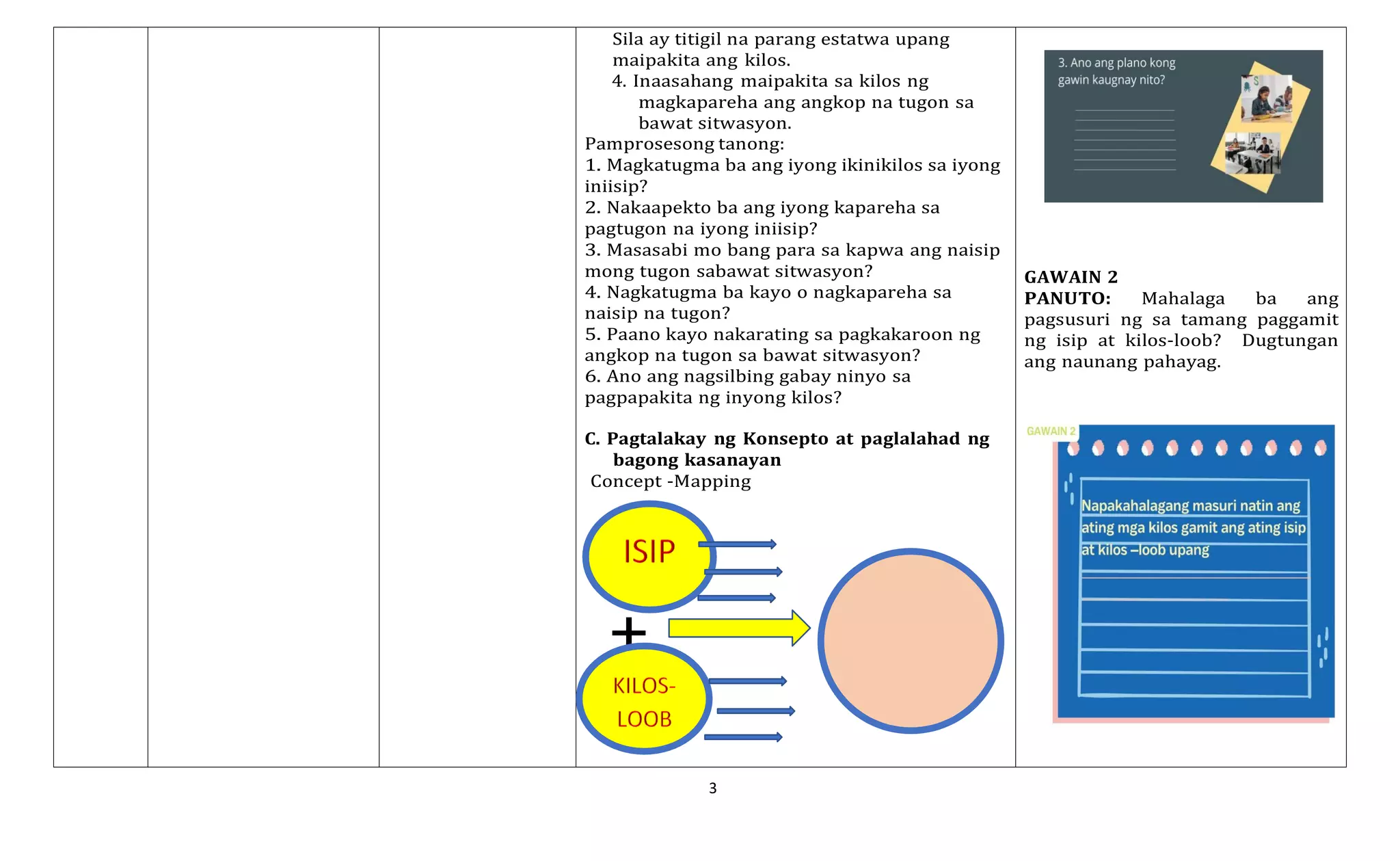 3
Sila ay titigil na parang estatwa upang
maipakita ang kilos.
4. Inaasahang maipakita sa kilos ng
magkapareha ang angkop na tugon sa
bawat sitwasyon.
Pamprosesong tanong:
1. Magkatugma ba ang iyong ikinikilos sa iyong
iniisip?
2. Nakaapekto ba ang iyong kapareha sa
pagtugon na iyong iniisip?
3. Masasabi mo bang para sa kapwa ang naisip
mong tugon sabawat sitwasyon?
4. Nagkatugma ba kayo o nagkapareha sa
naisip na tugon?
5. Paano kayo nakarating sa pagkakaroon ng
angkop na tugon sa bawat sitwasyon?
6. Ano ang nagsilbing gabay ninyo sa
pagpapakita ng inyong kilos?
C. Pagtalakay ng Konsepto at paglalahad ng
bagong kasanayan
Concept -Mapping
+
GAWAIN 2
PANUTO: Mahalaga ba ang
pagsusuri ng sa tamang paggamit
ng isip at kilos-loob? Dugtungan
ang naunang pahayag.
 