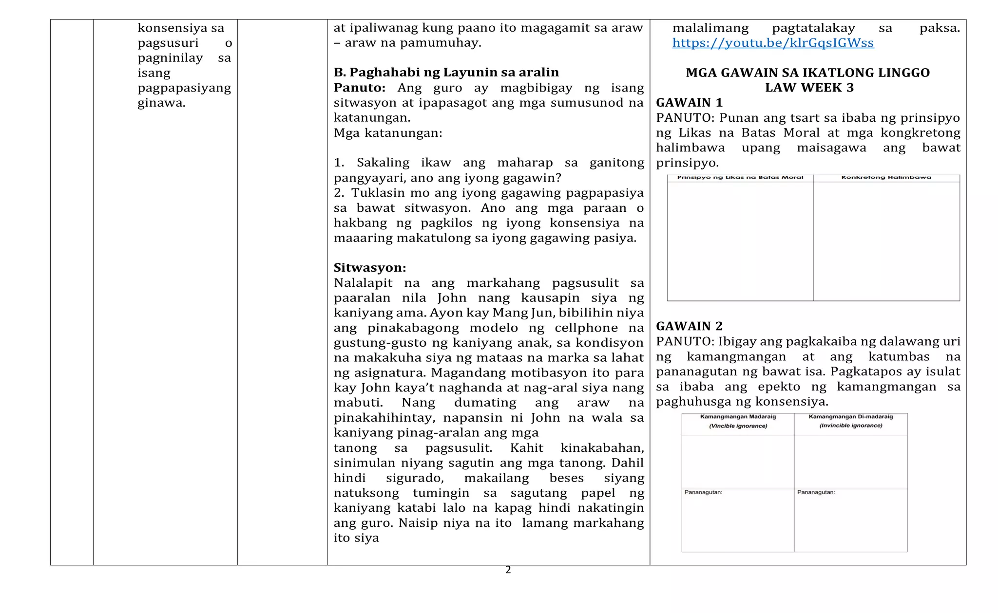 2
konsensiya sa
pagsusuri o
pagninilay sa
isang
pagpapasiyang
ginawa.
at ipaliwanag kung paano ito magagamit sa araw
– araw na pamumuhay.
B. Paghahabi ng Layunin sa aralin
Panuto: Ang guro ay magbibigay ng isang
sitwasyon at ipapasagot ang mga sumusunod na
katanungan.
Mga katanungan:
1. Sakaling ikaw ang maharap sa ganitong
pangyayari, ano ang iyong gagawin?
2. Tuklasin mo ang iyong gagawing pagpapasiya
sa bawat sitwasyon. Ano ang mga paraan o
hakbang ng pagkilos ng iyong konsensiya na
maaaring makatulong sa iyong gagawing pasiya.
Sitwasyon:
Nalalapit na ang markahang pagsusulit sa
paaralan nila John nang kausapin siya ng
kaniyang ama. Ayon kay Mang Jun, bibilihin niya
ang pinakabagong modelo ng cellphone na
gustung-gusto ng kaniyang anak, sa kondisyon
na makakuha siya ng mataas na marka sa lahat
ng asignatura. Magandang motibasyon ito para
kay John kaya’t naghanda at nag-aral siya nang
mabuti. Nang dumating ang araw na
pinakahihintay, napansin ni John na wala sa
kaniyang pinag-aralan ang mga
tanong sa pagsusulit. Kahit kinakabahan,
sinimulan niyang sagutin ang mga tanong. Dahil
hindi sigurado, makailang beses siyang
natuksong tumingin sa sagutang papel ng
kaniyang katabi lalo na kapag hindi nakatingin
ang guro. Naisip niya na ito lamang markahang
ito siya
malalimang pagtatalakay sa paksa.
https://youtu.be/klrGqsIGWss
MGA GAWAIN SA IKATLONG LINGGO
LAW WEEK 3
GAWAIN 1
PANUTO: Punan ang tsart sa ibaba ng prinsipyo
ng Likas na Batas Moral at mga kongkretong
halimbawa upang maisagawa ang bawat
prinsipyo.
GAWAIN 2
PANUTO: Ibigay ang pagkakaiba ng dalawang uri
ng kamangmangan at ang katumbas na
pananagutan ng bawat isa. Pagkatapos ay isulat
sa ibaba ang epekto ng kamangmangan sa
paghuhusga ng konsensiya.
 