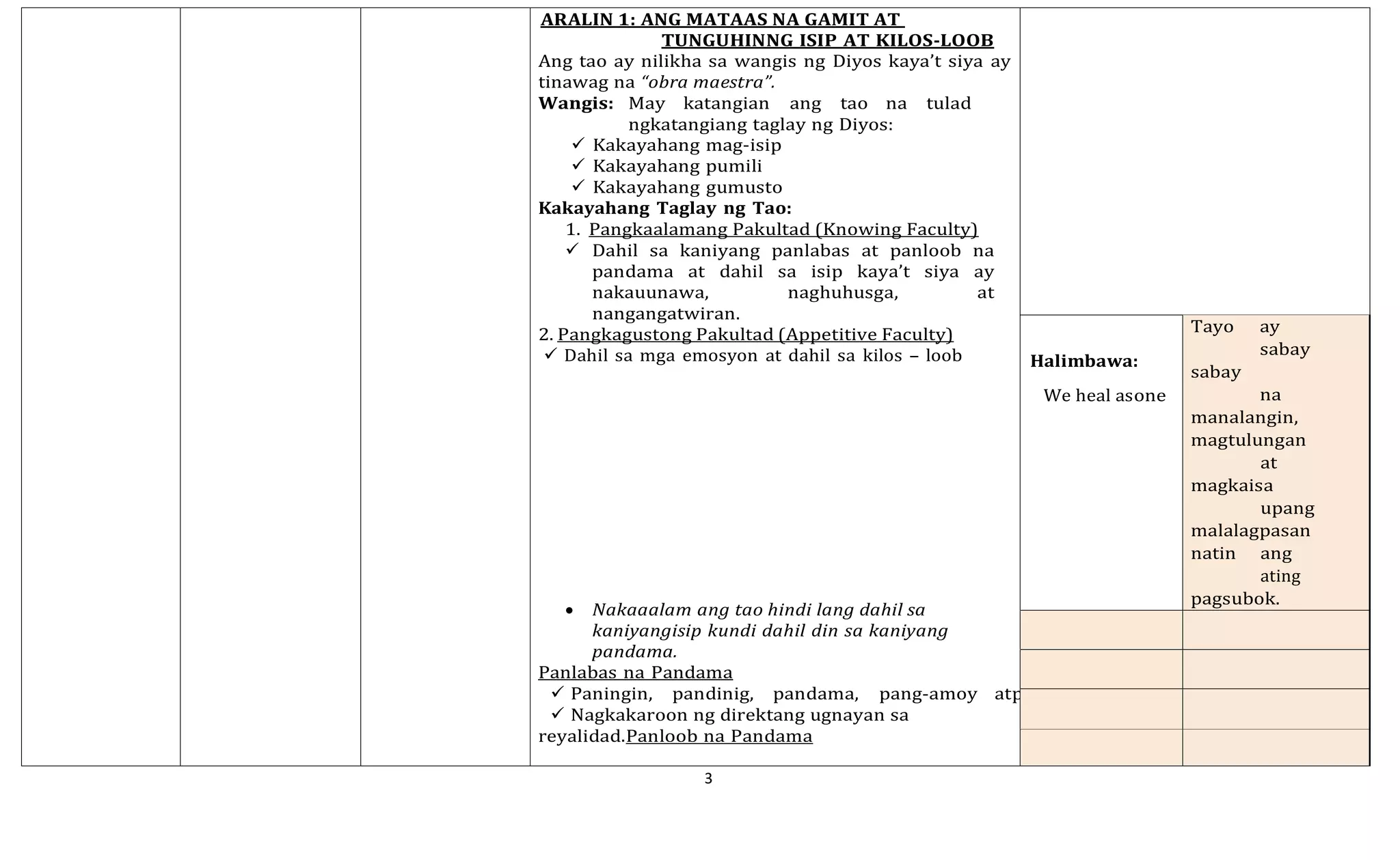 3
ARALIN 1: ANG MATAAS NA GAMIT AT
TUNGUHINNG ISIP AT KILOS-LOOB
Ang tao ay nilikha sa wangis ng Diyos kaya’t siya ay
tinawag na “obra maestra”.
Wangis: May katangian ang tao na tulad
ngkatangiang taglay ng Diyos:
✓ Kakayahang mag-isip
✓ Kakayahang pumili
✓ Kakayahang gumusto
Kakayahang Taglay ng Tao:
1. Pangkaalamang Pakultad (Knowing Faculty)
✓ Dahil sa kaniyang panlabas at panloob na
pandama at dahil sa isip kaya’t siya ay
nakauunawa, naghuhusga, at
nangangatwiran.
2. Pangkagustong Pakultad (Appetitive Faculty)
✓ Dahil sa mga emosyon at dahil sa kilos – loob
• Nakaaalam ang tao hindi lang dahil sa
kaniyangisip kundi dahil din sa kaniyang
pandama.
Panlabas na Pandama
✓ Paningin, pandinig, pandama, pang-amoy atpanlasa (5 senses)
✓ Nagkakaroon ng direktang ugnayan sa
reyalidad.Panloob na Pandama
Halimbawa:
We heal asone
Tayo ay
sabay
sabay
na
manalangin,
magtulungan
at
magkaisa
upang
malalagpasan
natin ang
ating
pagsubok.
 