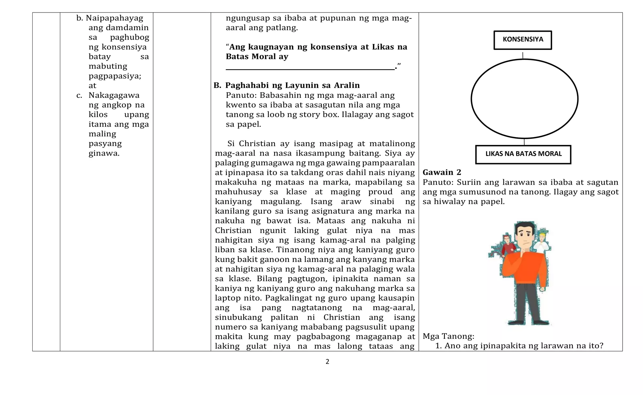 2
b. Naipapahayag
ang damdamin
sa paghubog
ng konsensiya
batay sa
mabuting
pagpapasiya;
at
c. Nakagagawa
ng angkop na
kilos upang
itama ang mga
maling
pasyang
ginawa.
ngungusap sa ibaba at pupunan ng mga mag-
aaral ang patlang.
“Ang kaugnayan ng konsensiya at Likas na
Batas Moral ay
.”
B. Paghahabi ng Layunin sa Aralin
Panuto: Babasahin ng mga mag-aaral ang
kwento sa ibaba at sasagutan nila ang mga
tanong sa loob ng story box. Ilalagay ang sagot
sa papel.
Si Christian ay isang masipag at matalinong
mag-aaral na nasa ikasampung baitang. Siya ay
palaging gumagawa ng mga gawaing pampaaralan
at ipinapasa ito sa takdang oras dahil nais niyang
makakuha ng mataas na marka, mapabilang sa
mahuhusay sa klase at maging proud ang
kaniyang magulang. Isang araw sinabi ng
kanilang guro sa isang asignatura ang marka na
nakuha ng bawat isa. Mataas ang nakuha ni
Christian ngunit laking gulat niya na mas
nahigitan siya ng isang kamag-aral na palging
liban sa klase. Tinanong niya ang kaniyang guro
kung bakit ganoon na lamang ang kanyang marka
at nahigitan siya ng kamag-aral na palaging wala
sa klase. Bilang pagtugon, ipinakita naman sa
kaniya ng kaniyang guro ang nakuhang marka sa
laptop nito. Pagkalingat ng guro upang kausapin
ang isa pang nagtatanong na mag-aaral,
sinubukang palitan ni Christian ang isang
numero sa kaniyang mababang pagsusulit upang
makita kung may pagbabagong magaganap at
laking gulat niya na mas lalong tataas ang
KONSENSIYA
LIKAS NA BATAS MORAL
Gawain 2
Panuto: Suriin ang larawan sa ibaba at sagutan
ang mga sumusunod na tanong. Ilagay ang sagot
sa hiwalay na papel.
Mga Tanong:
1. Ano ang ipinapakita ng larawan na ito?
 