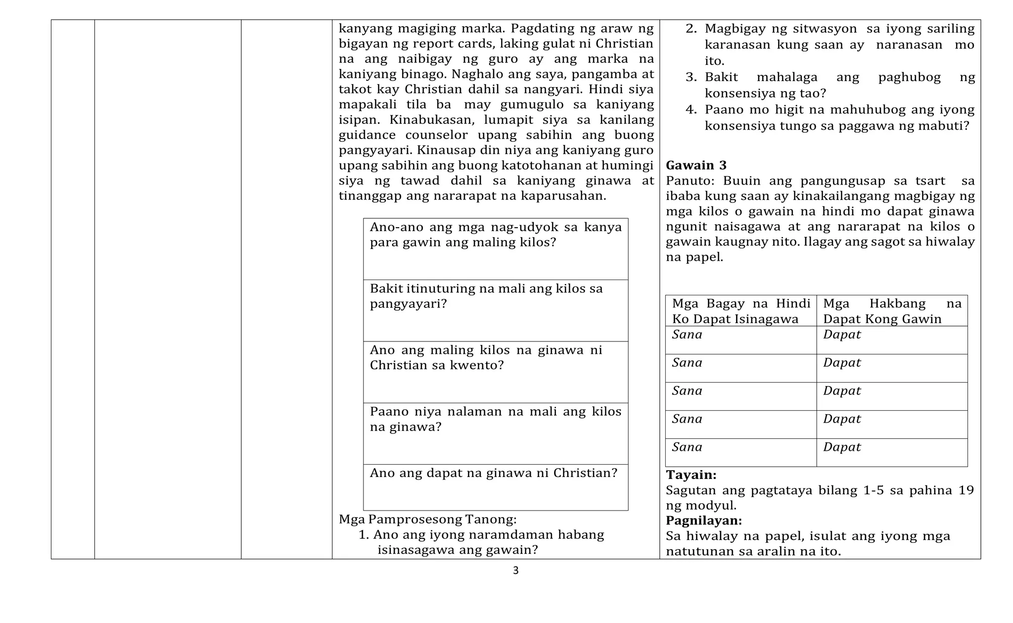 3
kanyang magiging marka. Pagdating ng araw ng
bigayan ng report cards, laking gulat ni Christian
na ang naibigay ng guro ay ang marka na
kaniyang binago. Naghalo ang saya, pangamba at
takot kay Christian dahil sa nangyari. Hindi siya
mapakali tila ba may gumugulo sa kaniyang
isipan. Kinabukasan, lumapit siya sa kanilang
guidance counselor upang sabihin ang buong
pangyayari. Kinausap din niya ang kaniyang guro
upang sabihin ang buong katotohanan at humingi
siya ng tawad dahil sa kaniyang ginawa at
tinanggap ang nararapat na kaparusahan.
Ano-ano ang mga nag-udyok sa kanya
para gawin ang maling kilos?
Bakit itinuturing na mali ang kilos sa
pangyayari?
Ano ang maling kilos na ginawa ni
Christian sa kwento?
Paano niya nalaman na mali ang kilos
na ginawa?
Ano ang dapat na ginawa ni Christian?
Mga Pamprosesong Tanong:
1. Ano ang iyong naramdaman habang
isinasagawa ang gawain?
2. Magbigay ng sitwasyon sa iyong sariling
karanasan kung saan ay naranasan mo
ito.
3. Bakit mahalaga ang paghubog ng
konsensiya ng tao?
4. Paano mo higit na mahuhubog ang iyong
konsensiya tungo sa paggawa ng mabuti?
Gawain 3
Panuto: Buuin ang pangungusap sa tsart sa
ibaba kung saan ay kinakailangang magbigay ng
mga kilos o gawain na hindi mo dapat ginawa
ngunit naisagawa at ang nararapat na kilos o
gawain kaugnay nito. Ilagay ang sagot sa hiwalay
na papel.
Mga Bagay na Hindi Mga Hakbang na
Ko Dapat Isinagawa Dapat Kong Gawin
Sana Dapat
Sana Dapat
Sana Dapat
Sana Dapat
Sana Dapat
Tayain:
Sagutan ang pagtataya bilang 1-5 sa pahina 19
ng modyul.
Pagnilayan:
Sa hiwalay na papel, isulat ang iyong mga
natutunan sa aralin na ito.
 