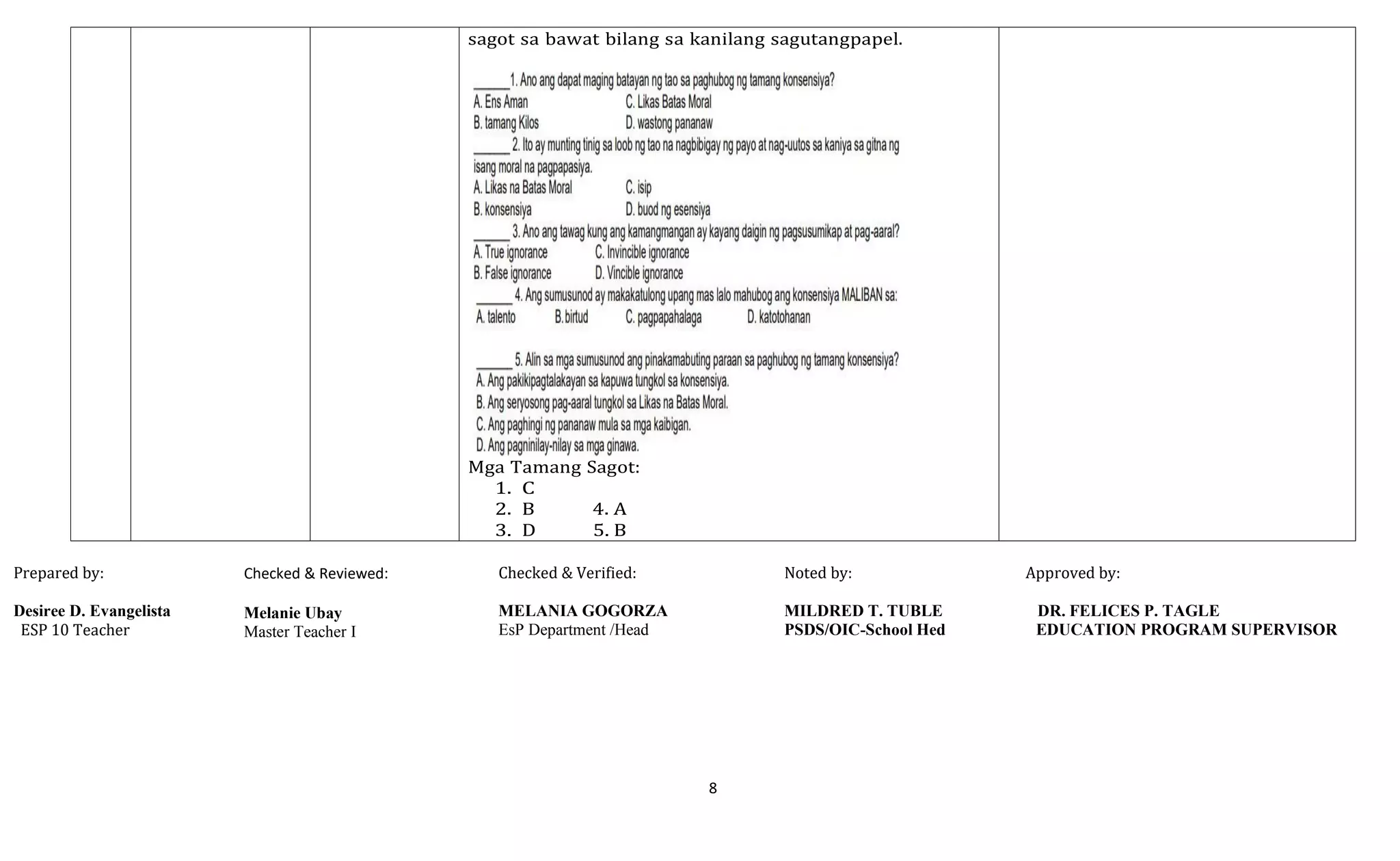 8
sagot sa bawat bilang sa kanilang sagutangpapel.
Mga Tamang Sagot:
1. C
2. B 4. A
3. D 5. B
Prepared by:
Desiree D. Evangelista
ESP 10 Teacher
Checked & Reviewed:
Melanie Ubay
Master Teacher I
Checked & Verified:
MELANIA GOGORZA
EsP Department /Head
Noted by: Approved by:
MILDRED T. TUBLE DR. FELICES P. TAGLE
PSDS/OIC-School Hed EDUCATION PROGRAM SUPERVISOR
 