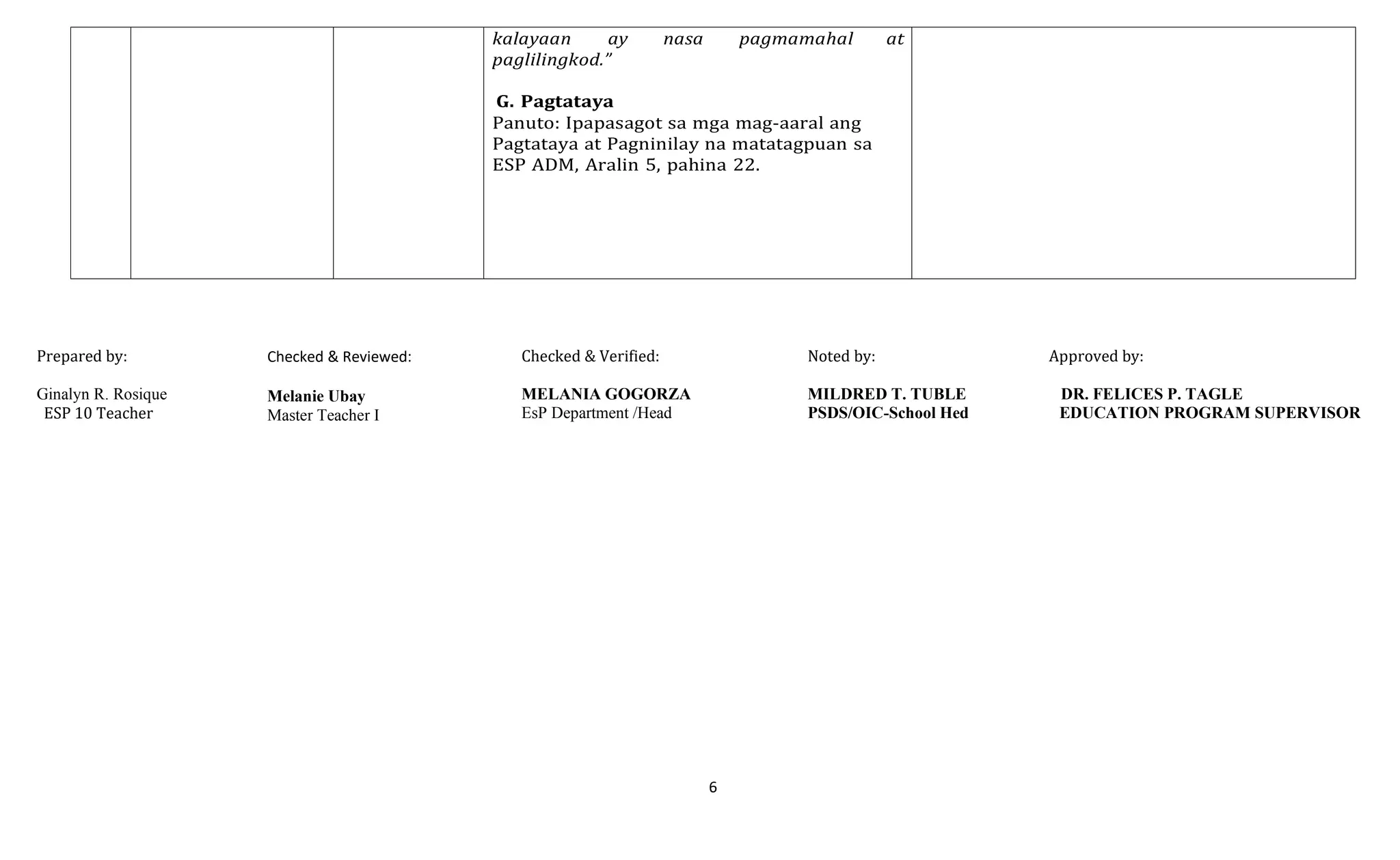 6
kalayaan ay nasa pagmamahal at
paglilingkod.”
G. Pagtataya
Panuto: Ipapasagot sa mga mag-aaral ang
Pagtataya at Pagninilay na matatagpuan sa
ESP ADM, Aralin 5, pahina 22.
Prepared by:
Ginalyn R. Rosique
ESP 10 Teacher
Checked & Reviewed:
Melanie Ubay
Master Teacher I
Checked & Verified:
MELANIA GOGORZA
EsP Department /Head
Noted by: Approved by:
MILDRED T. TUBLE DR. FELICES P. TAGLE
PSDS/OIC-School Hed EDUCATION PROGRAM SUPERVISOR
 