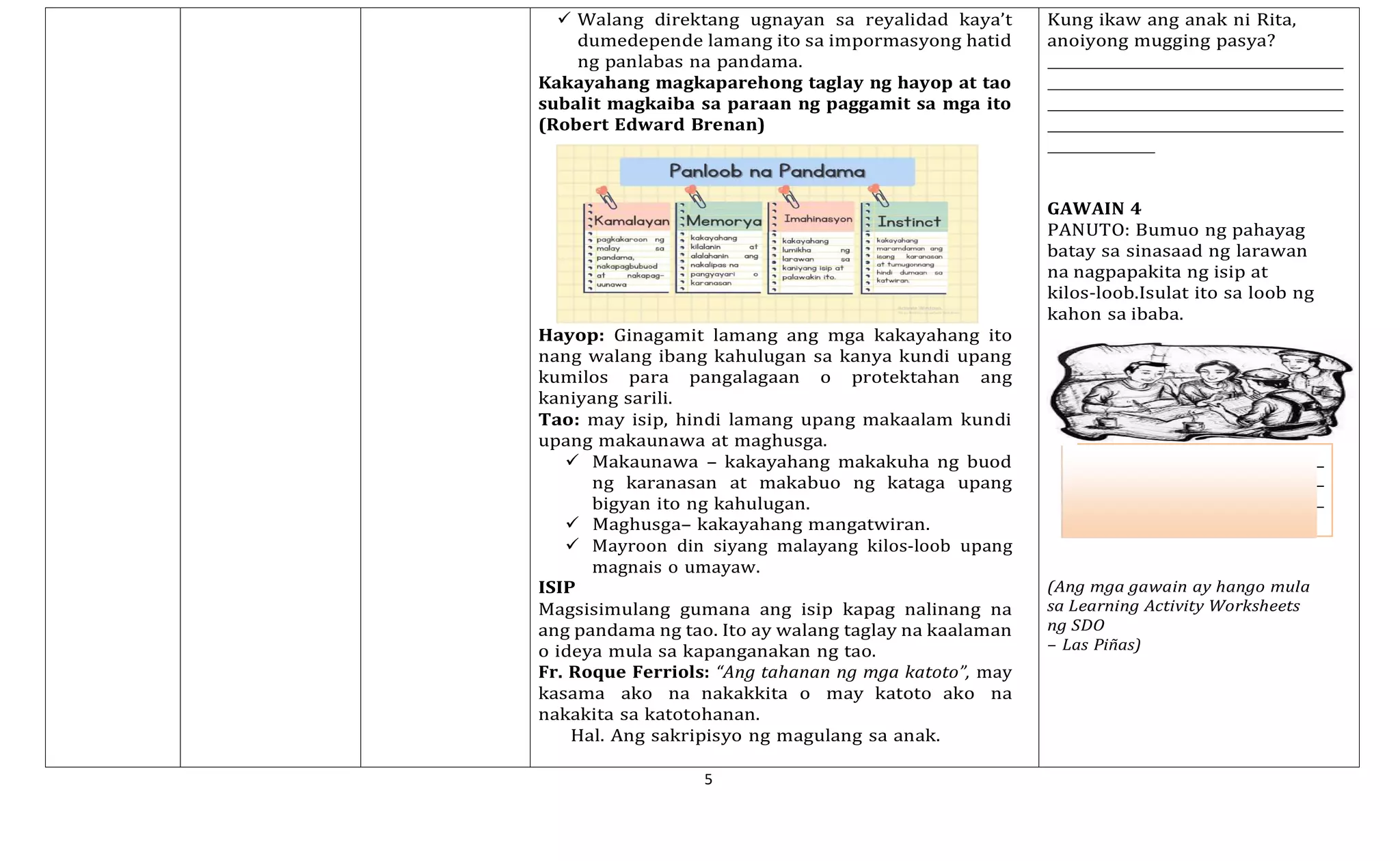 5
✓ Walang direktang ugnayan sa reyalidad kaya’t
dumedepende lamang ito sa impormasyong hatid
ng panlabas na pandama.
Kakayahang magkaparehong taglay ng hayop at tao
subalit magkaiba sa paraan ng paggamit sa mga ito
(Robert Edward Brenan)
Hayop: Ginagamit lamang ang mga kakayahang ito
nang walang ibang kahulugan sa kanya kundi upang
kumilos para pangalagaan o protektahan ang
kaniyang sarili.
Tao: may isip, hindi lamang upang makaalam kundi
upang makaunawa at maghusga.
✓ Makaunawa – kakayahang makakuha ng buod
ng karanasan at makabuo ng kataga upang
bigyan ito ng kahulugan.
✓ Maghusga– kakayahang mangatwiran.
✓ Mayroon din siyang malayang kilos-loob upang
magnais o umayaw.
ISIP
Magsisimulang gumana ang isip kapag nalinang na
ang pandama ng tao. Ito ay walang taglay na kaalaman
o ideya mula sa kapanganakan ng tao.
Fr. Roque Ferriols: “Ang tahanan ng mga katoto”, may
kasama ako na nakakkita o may katoto ako na
nakakita sa katotohanan.
Hal. Ang sakripisyo ng magulang sa anak.
Kung ikaw ang anak ni Rita,
anoiyong mugging pasya?
GAWAIN 4
PANUTO: Bumuo ng pahayag
batay sa sinasaad ng larawan
na nagpapakita ng isip at
kilos-loob.Isulat ito sa loob ng
kahon sa ibaba.
(Ang mga gawain ay hango mula
sa Learning Activity Worksheets
ng SDO
– Las Piñas)
 