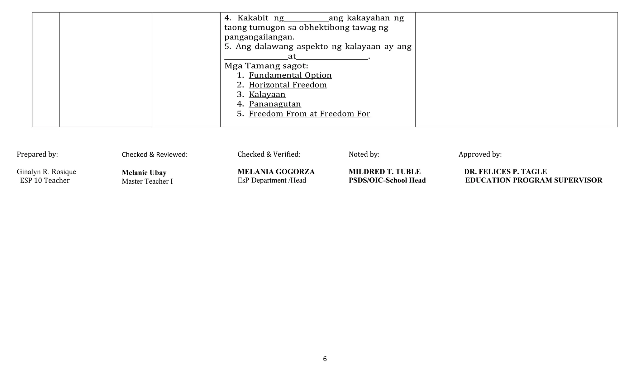 6
4. Kakabit ng ang kakayahan ng
taong tumugon sa obhektibong tawag ng
pangangailangan.
5. Ang dalawang aspekto ng kalayaan ay ang
at .
Mga Tamang sagot:
1. Fundamental Option
2. Horizontal Freedom
3. Kalayaan
4. Pananagutan
5. Freedom From at Freedom For
Prepared by:
Ginalyn R. Rosique
ESP 10 Teacher
Checked & Reviewed:
Melanie Ubay
Master Teacher I
Checked & Verified:
MELANIA GOGORZA
EsP Department /Head
Noted by: Approved by:
MILDRED T. TUBLE DR. FELICES P. TAGLE
PSDS/OIC-School Head EDUCATION PROGRAM SUPERVISOR
 