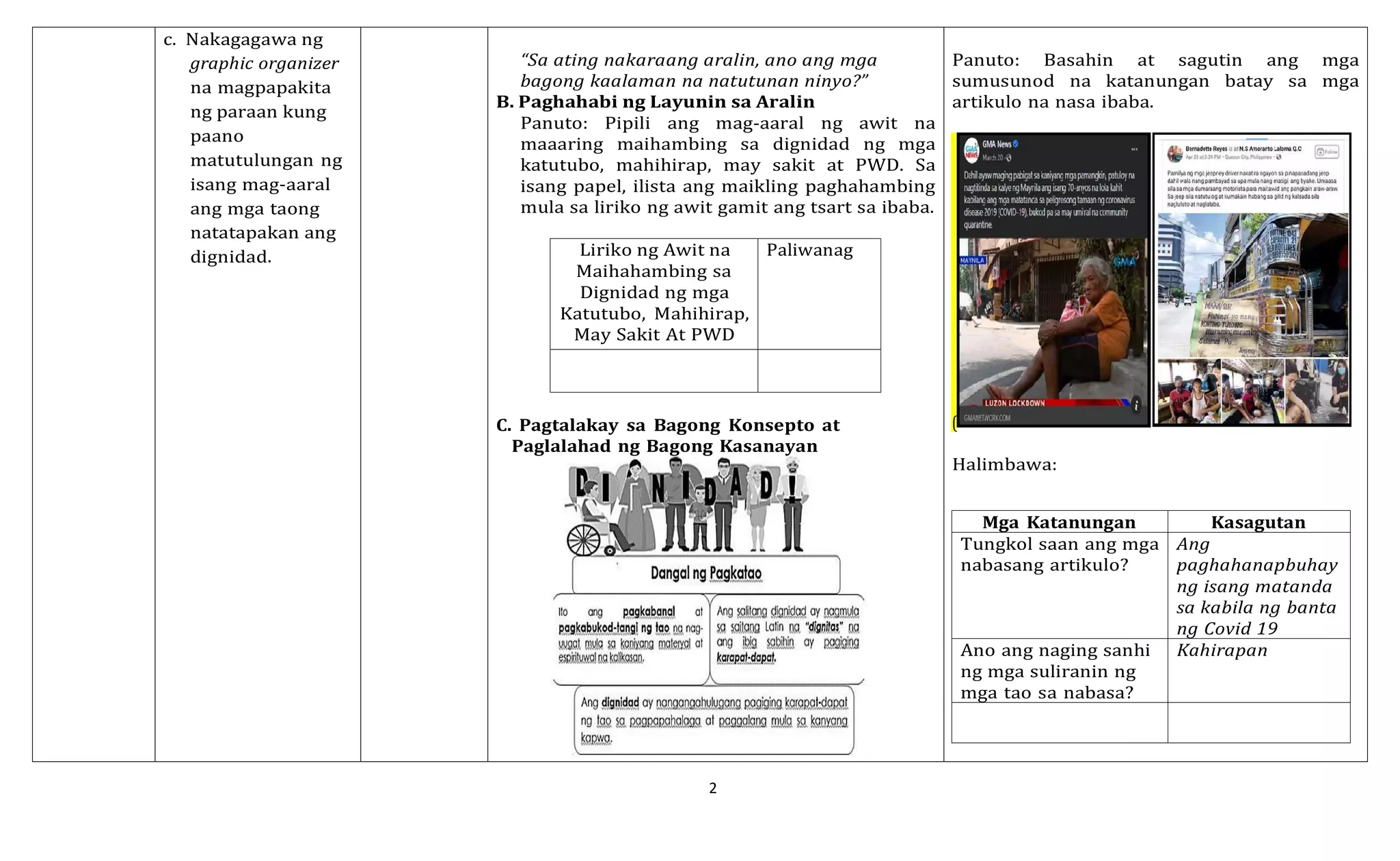 2
c. Nakagagawa ng
graphic organizer
na magpapakita
ng paraan kung
paano
matutulungan ng
isang mag-aaral
ang mga taong
natatapakan ang
dignidad.
“Sa ating nakaraang aralin, ano ang mga
bagong kaalaman na natutunan ninyo?”
B. Paghahabi ng Layunin sa Aralin
Panuto: Pipili ang mag-aaral ng awit na
maaaring maihambing sa dignidad ng mga
katutubo, mahihirap, may sakit at PWD. Sa
isang papel, ilista ang maikling paghahambing
mula sa liriko ng awit gamit ang tsart sa ibaba.
Liriko ng Awit na Paliwanag
Maihahambing sa
Dignidad ng mga
Katutubo, Mahihirap,
May Sakit At PWD
C. Pagtalakay sa Bagong Konsepto at
Paglalahad ng Bagong Kasanayan
Panuto: Basahin at sagutin ang mga
sumusunod na katanungan batay sa mga
artikulo na nasa ibaba.
(
Halimbawa:
Mga Katanungan Kasagutan
Tungkol saan ang mga Ang
nabasang artikulo? paghahanapbuhay
ng isang matanda
sa kabila ng banta
ng Covid 19
Ano ang naging sanhi Kahirapan
ng mga suliranin ng
mga tao sa nabasa?
 