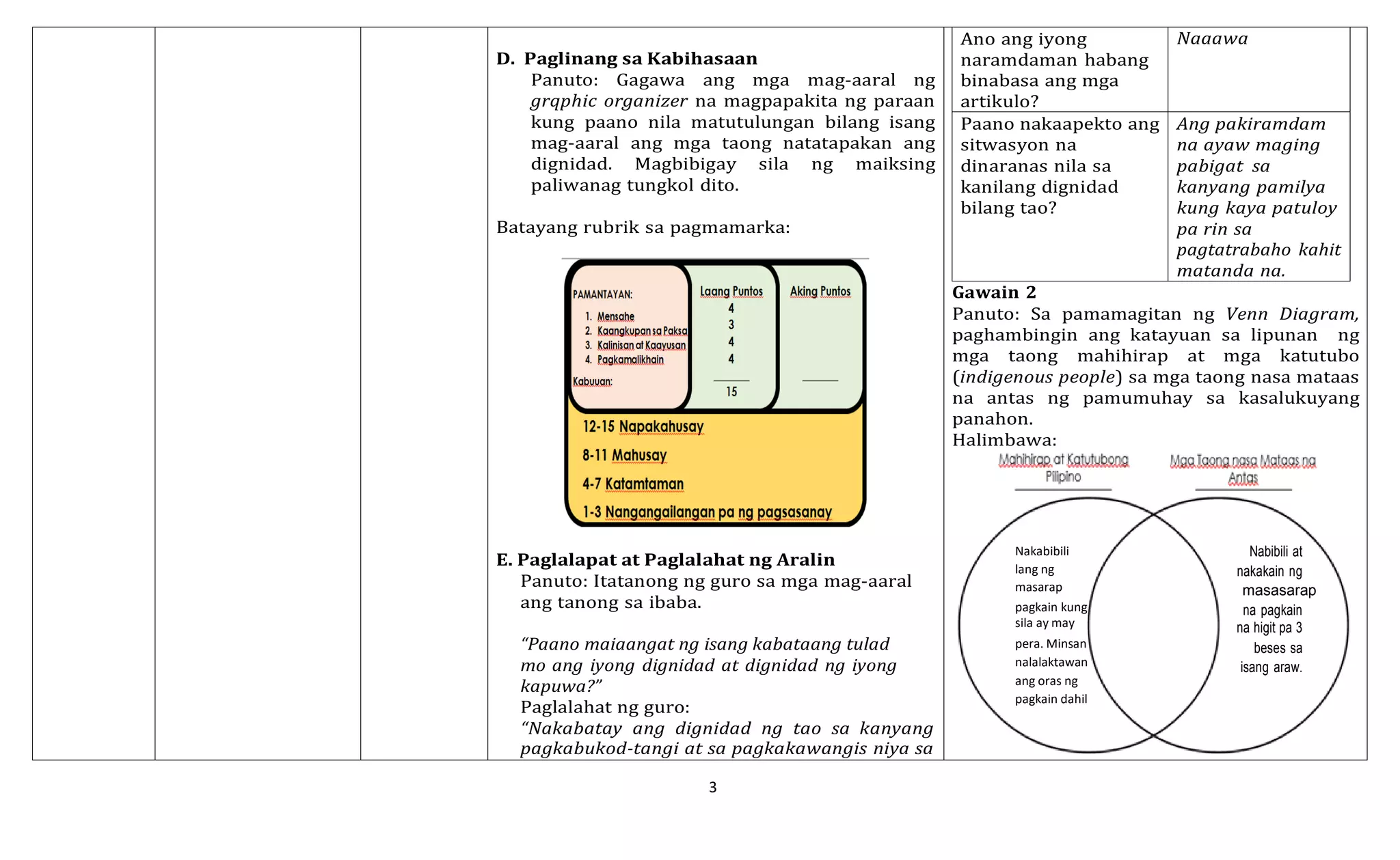 3
D. Paglinang sa Kabihasaan
Panuto: Gagawa ang mga mag-aaral ng
grqphic organizer na magpapakita ng paraan
kung paano nila matutulungan bilang isang
mag-aaral ang mga taong natatapakan ang
dignidad. Magbibigay sila ng maiksing
paliwanag tungkol dito.
Batayang rubrik sa pagmamarka:
E. Paglalapat at Paglalahat ng Aralin
Panuto: Itatanong ng guro sa mga mag-aaral
ang tanong sa ibaba.
“Paano maiaangat ng isang kabataang tulad
mo ang iyong dignidad at dignidad ng iyong
kapuwa?”
Paglalahat ng guro:
“Nakabatay ang dignidad ng tao sa kanyang
pagkabukod-tangi at sa pagkakawangis niya sa
Ano ang iyong
naramdaman habang
binabasa ang mga
artikulo?
Naaawa
Paano nakaapekto ang
sitwasyon na
dinaranas nila sa
kanilang dignidad
bilang tao?
Ang pakiramdam
na ayaw maging
pabigat sa
kanyang pamilya
kung kaya patuloy
pa rin sa
pagtatrabaho kahit
matanda na.
Gawain 2
Panuto: Sa pamamagitan ng Venn Diagram,
paghambingin ang katayuan sa lipunan ng
mga taong mahihirap at mga katutubo
(indigenous people) sa mga taong nasa mataas
na antas ng pamumuhay sa kasalukuyang
panahon.
Halimbawa:
Nakabibili Nabibili at
lang ng nakakain ng
masarap masasarap
pagkain kung na pagkain
sila ay may na higit pa 3
pera. Minsan beses sa
nalalaktawan isang araw.
ang oras ng
pagkain dahil
 