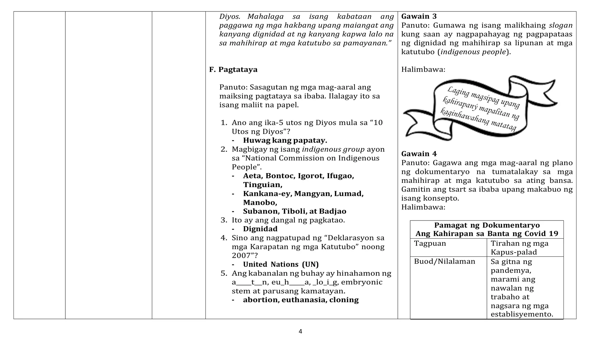 4
Diyos. Mahalaga sa isang kabataan ang
paggawa ng mga hakbang upang maiangat ang
kanyang dignidad at ng kanyang kapwa lalo na
sa mahihirap at mga katutubo sa pamayanan.”
F. Pagtataya
Panuto: Sasagutan ng mga mag-aaral ang
maiksing pagtataya sa ibaba. Ilalagay ito sa
isang maliit na papel.
1. Ano ang ika-5 utos ng Diyos mula sa “10
Utos ng Diyos”?
- Huwag kang papatay.
2. Magbigay ng isang indigenous group ayon
sa “National Commission on Indigenous
People”.
- Aeta, Bontoc, Igorot, Ifugao,
Tinguian,
- Kankana-ey, Mangyan, Lumad,
Manobo,
- Subanon, Tiboli, at Badjao
3. Ito ay ang dangal ng pagkatao.
- Dignidad
4. Sino ang nagpatupad ng “Deklarasyon sa
mga Karapatan ng mga Katutubo” noong
2007”?
- United Nations (UN)
5. Ang kabanalan ng buhay ay hinahamon ng
a t n, eu_h a, _lo_i_g, embryonic
stem at parusang kamatayan.
- abortion, euthanasia, cloning
Gawain 3
Panuto: Gumawa ng isang malikhaing slogan
kung saan ay nagpapahayag ng pagpapataas
ng dignidad ng mahihirap sa lipunan at mga
katutubo (indigenous people).
Halimbawa:
Gawain 4
Panuto: Gagawa ang mga mag-aaral ng plano
ng dokumentaryo na tumatalakay sa mga
mahihirap at mga katutubo sa ating bansa.
Gamitin ang tsart sa ibaba upang makabuo ng
isang konsepto.
Halimbawa:
Pamagat ng Dokumentaryo
Ang Kahirapan sa Banta ng Covid 19
Tagpuan Tirahan ng mga
Kapus-palad
Buod/Nilalaman Sa gitna ng
pandemya,
marami ang
nawalan ng
trabaho at
nagsara ng mga
establisyemento.
 