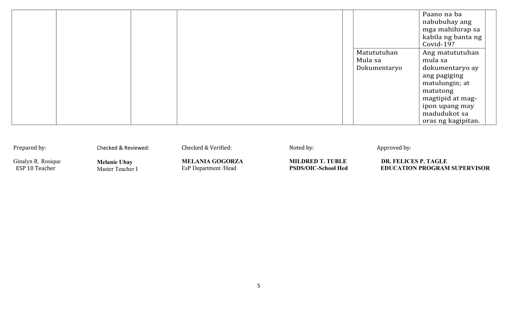 5
Paano na ba
nabubuhay ang
mga mahihirap sa
kabila ng banta ng
Covid-19?
Matututuhan
Mula sa
Dokumentaryo
Ang matututuhan
mula sa
dokumentaryo ay
ang pagiging
matulungin; at
matutong
magtipid at mag-
ipon upang may
madudukot sa
oras ng kagipitan.
Prepared by:
Ginalyn R. Rosique
ESP 10 Teacher
Checked & Reviewed:
Melanie Ubay
Master Teacher I
Checked & Verified:
MELANIA GOGORZA
EsP Department /Head
Noted by: Approved by:
MILDRED T. TUBLE DR. FELICES P. TAGLE
PSDS/OIC-School Hed EDUCATION PROGRAM SUPERVISOR
 
