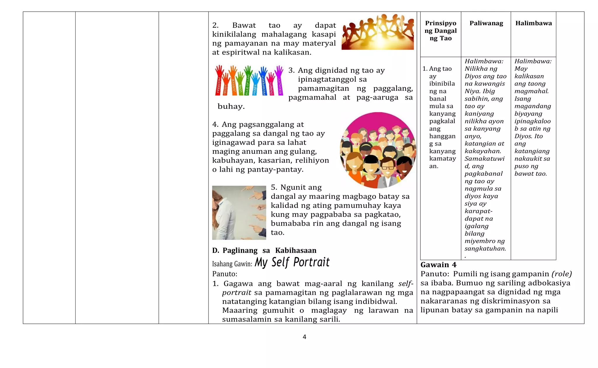 4
2. Bawat tao ay dapat
kinikilalang mahalagang kasapi
ng pamayanan na may materyal
at espiritwal na kalikasan.
3. Ang dignidad ng tao ay
ipinagtatanggol sa
pamamagitan ng paggalang,
pagmamahal at pag-aaruga sa
buhay.
4. Ang pagsanggalang at
paggalang sa dangal ng tao ay
iginagawad para sa lahat
maging anuman ang gulang,
kabuhayan, kasarian, relihiyon
o lahi ng pantay-pantay.
5. Ngunit ang
dangal ay maaring magbago batay sa
kalidad ng ating pamumuhay kaya
kung may pagpababa sa pagkatao,
bumababa rin ang dangal ng isang
tao.
D. Paglinang sa Kabihasaan
Isahang Gawin: My Self Portrait
Panuto:
1. Gagawa ang bawat mag-aaral ng kanilang self-
portrait sa pamamagitan ng paglalarawan ng mga
natatanging katangian bilang isang indibidwal.
Maaaring gumuhit o maglagay ng larawan na
sumasalamin sa kanilang sarili.
Prinsipyo
ng Dangal
ng Tao
Paliwanag Halimbawa
1. Ang tao
ay
ibinibila
ng na
banal
mula sa
kanyang
pagkalal
ang
hanggan
g sa
kanyang
kamatay
an.
Halimbawa:
Nilikha ng
Diyos ang tao
na kawangis
Niya. Ibig
sabihin, ang
tao ay
kaniyang
nilikha ayon
sa kanyang
anyo,
katangian at
kakayahan.
Samakatuwi
d, ang
pagkabanal
ng tao ay
nagmula sa
diyos kaya
siya ay
karapat-
dapat na
igalang
bilang
miyembro ng
sangkatuhan.
.
Halimbawa:
May
kalikasan
ang taong
magmahal.
Isang
magandang
biyayang
ipinagkaloo
b sa atin ng
Diyos. Ito
ang
katangiang
nakaukit sa
puso ng
bawat tao.
Gawain 4
Panuto: Pumili ng isang gampanin (role)
sa ibaba. Bumuo ng sariling adbokasiya
na nagpapaangat sa dignidad ng mga
nakararanas ng diskriminasyon sa
lipunan batay sa gampanin na napili
 
