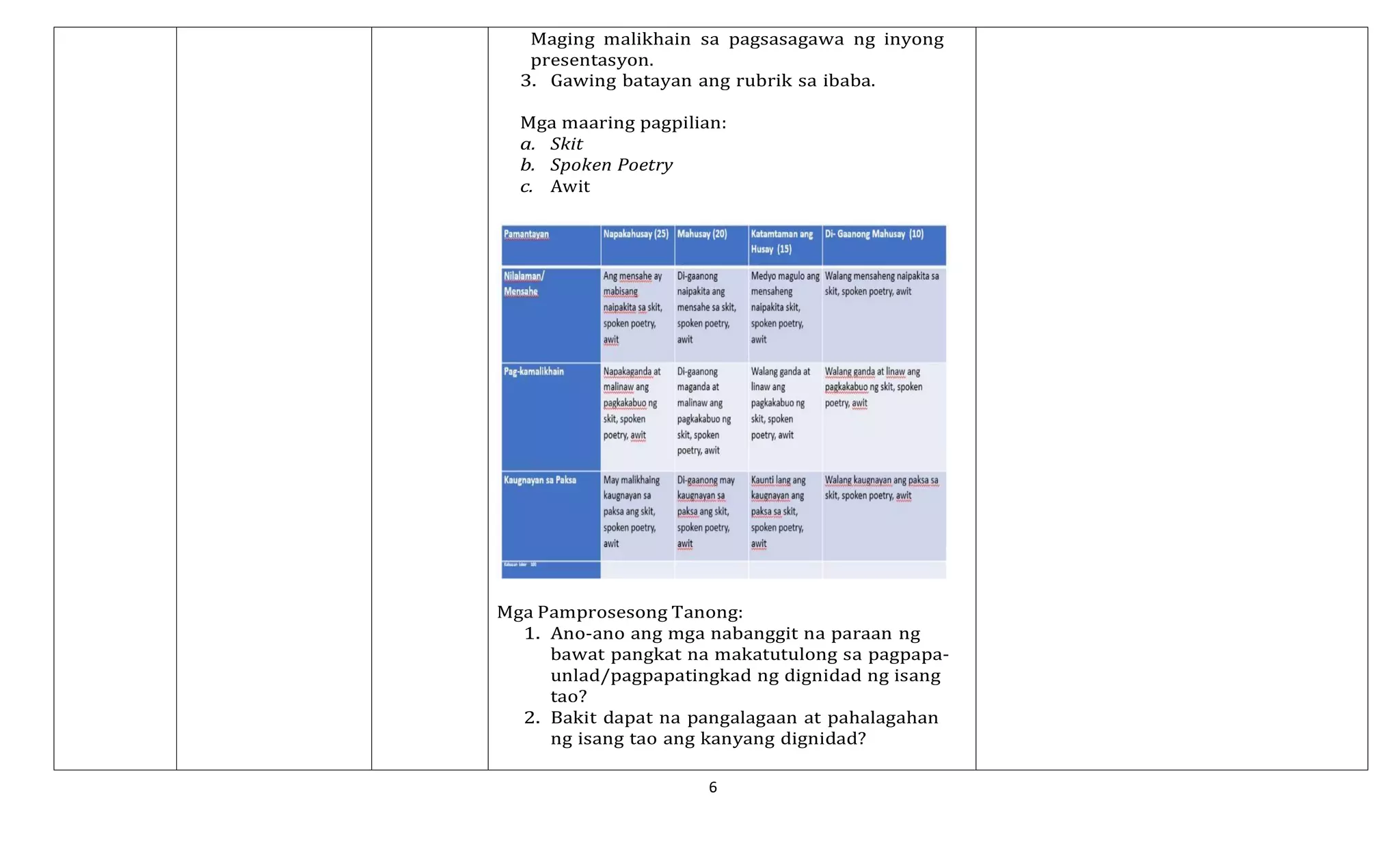 6
Maging malikhain sa pagsasagawa ng inyong
presentasyon.
3. Gawing batayan ang rubrik sa ibaba.
Mga maaring pagpilian:
a. Skit
b. Spoken Poetry
c. Awit
Mga Pamprosesong Tanong:
1. Ano-ano ang mga nabanggit na paraan ng
bawat pangkat na makatutulong sa pagpapa-
unlad/pagpapatingkad ng dignidad ng isang
tao?
2. Bakit dapat na pangalagaan at pahalagahan
ng isang tao ang kanyang dignidad?
 