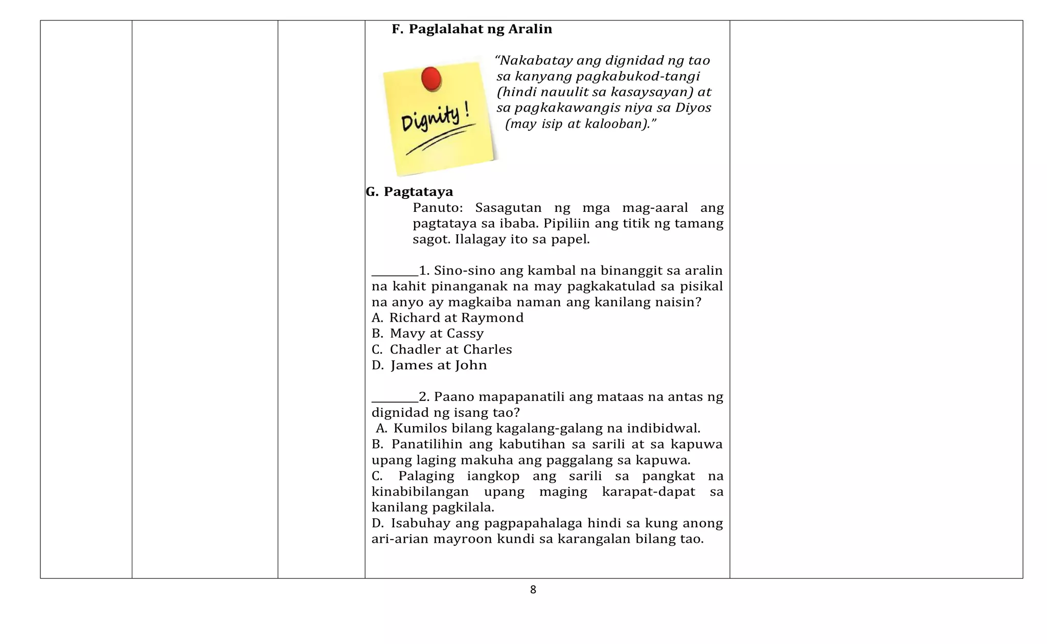 8
F. Paglalahat ng Aralin
“Nakabatay ang dignidad ng tao
sa kanyang pagkabukod-tangi
(hindi nauulit sa kasaysayan) at
sa pagkakawangis niya sa Diyos
(may isip at kalooban).”
G. Pagtataya
Panuto: Sasagutan ng mga mag-aaral ang
pagtataya sa ibaba. Pipiliin ang titik ng tamang
sagot. Ilalagay ito sa papel.
1. Sino-sino ang kambal na binanggit sa aralin
na kahit pinanganak na may pagkakatulad sa pisikal
na anyo ay magkaiba naman ang kanilang naisin?
A. Richard at Raymond
B. Mavy at Cassy
C. Chadler at Charles
D. James at John
2. Paano mapapanatili ang mataas na antas ng
dignidad ng isang tao?
A. Kumilos bilang kagalang-galang na indibidwal.
B. Panatilihin ang kabutihan sa sarili at sa kapuwa
upang laging makuha ang paggalang sa kapuwa.
C. Palaging iangkop ang sarili sa pangkat na
kinabibilangan upang maging karapat-dapat sa
kanilang pagkilala.
D. Isabuhay ang pagpapahalaga hindi sa kung anong
ari-arian mayroon kundi sa karangalan bilang tao.
 