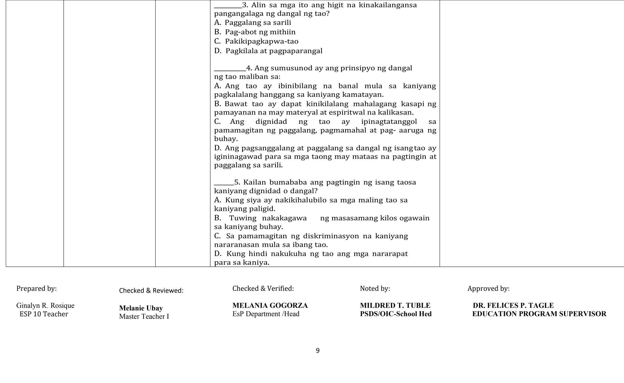 9
3. Alin sa mga ito ang higit na kinakailangansa
pangangalaga ng dangal ng tao?
A. Paggalang sa sarili
B. Pag-abot ng mithiin
C. Pakikipagkapwa-tao
D. Pagkilala at pagpaparangal
4. Ang sumusunod ay ang prinsipyo ng dangal
ng tao maliban sa:
A. Ang tao ay ibinibilang na banal mula sa kaniyang
pagkalalang hanggang sa kaniyang kamatayan.
B. Bawat tao ay dapat kinikilalang mahalagang kasapi ng
pamayanan na may materyal at espiritwal na kalikasan.
C. Ang dignidad ng tao ay ipinagtatanggol sa
pamamagitan ng paggalang, pagmamahal at pag- aaruga ng
buhay.
D. Ang pagsanggalang at paggalang sa dangal ng isangtao ay
igininagawad para sa mga taong may mataas na pagtingin at
paggalang sa sarili.
5. Kailan bumababa ang pagtingin ng isang taosa
kaniyang dignidad o dangal?
A. Kung siya ay nakikihalubilo sa mga maling tao sa
kaniyang paligid.
B. Tuwing nakakagawa ng masasamang kilos ogawain
sa kaniyang buhay.
C. Sa pamamagitan ng diskriminasyon na kaniyang
nararanasan mula sa ibang tao.
D. Kung hindi nakukuha ng tao ang mga nararapat
para sa kaniya.
Prepared by:
Ginalyn R. Rosique
ESP 10 Teacher
Checked & Reviewed:
Melanie Ubay
Master Teacher I
Checked & Verified:
MELANIA GOGORZA
EsP Department /Head
Noted by: Approved by:
MILDRED T. TUBLE DR. FELICES P. TAGLE
PSDS/OIC-School Hed EDUCATION PROGRAM SUPERVISOR
 