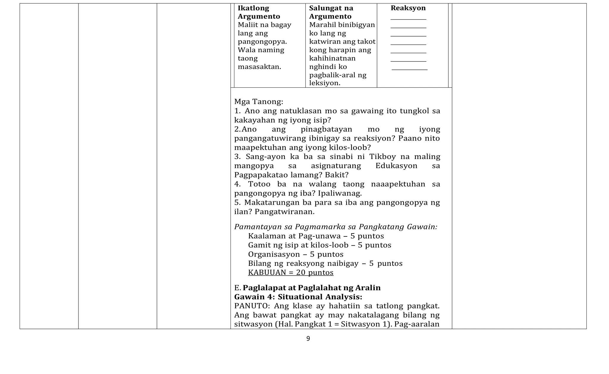 9
Ikatlong
Argumento
Maliit na bagay
lang ang
pangongopya.
Wala naming
taong
masasaktan.
Salungat na
Argumento
Marahil binibigyan
ko lang ng
katwiran ang takot
kong harapin ang
kahihinatnan
nghindi ko
pagbalik-aral ng
leksiyon.
Reaksyon
Mga Tanong:
1. Ano ang natuklasan mo sa gawaing ito tungkol sa
kakayahan ng iyong isip?
2.Ano ang pinagbatayan mo ng iyong
pangangatuwirang ibinigay sa reaksiyon? Paano nito
maapektuhan ang iyong kilos-loob?
3. Sang-ayon ka ba sa sinabi ni Tikboy na maling
mangopya sa asignaturang Edukasyon sa
Pagpapakatao lamang? Bakit?
4. Totoo ba na walang taong naaapektuhan sa
pangongopya ng iba? Ipaliwanag.
5. Makatarungan ba para sa iba ang pangongopya ng
ilan? Pangatwiranan.
Pamantayan sa Pagmamarka sa Pangkatang Gawain:
Kaalaman at Pag-unawa – 5 puntos
Gamit ng isip at kilos-loob – 5 puntos
Organisasyon – 5 puntos
Bilang ng reaksyong naibigay – 5 puntos
KABUUAN = 20 puntos
E. Paglalapat at Paglalahat ng Aralin
Gawain 4: Situational Analysis:
PANUTO: Ang klase ay hahatiin sa tatlong pangkat.
Ang bawat pangkat ay may nakatalagang bilang ng
sitwasyon (Hal. Pangkat 1 = Sitwasyon 1). Pag-aaralan
 