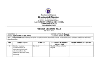 SAN ANTONINO NATIONAL HIGH SCHOOL
JUNIOR HIGH SCHOOL
BURGOS DISTRICT
WEEKLY LEARNING PLAN
SY 2022-2023
QUARTER: 1 GRADE LEVEL: 7 (Topaz)
WEEK: 1 (AUGUST 22-26, 2022) LEARNING AREA: MAPEH
MELCs: MU7LU-Ia-1/Describes the musical characteristics of representative music selections from the lowlands of Luzon
after listening.
DAY OBJECTIVES TOPIC/S CLASSROOM BASED
ACTIVITIES
HOME-BASED ACTIVITIES
1 Cite the musical
characteristics of
representative music
selections from the
lowlands of Luzon after
listening.
Pre-test Modified True or False
Page 4
 