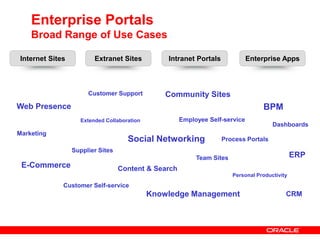 Intranet PortalsExtranet SitesEnterprise AppsInternet SitesCommunity SitesCustomer SupportBPMWeb PresenceEnterprise PortalsBroad Range of Use CasesEmployee Self-serviceExtended CollaborationDashboardsMarketingSocial NetworkingProcess PortalsSupplier SitesERPTeam SitesE-CommerceContent & SearchPersonal ProductivityCustomer Self-serviceKnowledge ManagementCRM