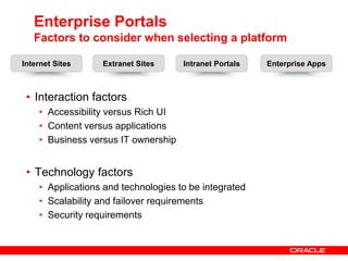 Intranet PortalsExtranet SitesEnterprise AppsInternet SitesEnterprise PortalsFactors to consider when selecting a platformInteraction factorsAccessibility versus Rich UIContent versus applicationsBusiness versus IT ownershipTechnology factorsApplications and technologies to be integratedScalability and failover requirementsSecurity requirements