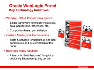 Oracle WebLogic PortalKey Technology InitiativesWebApp, RIA & Portal ConvergenceSingle framework for integrating people, data, applications, processes, etc.Component-based portal designCustom Mashups & CommunitiesTools & services for ubiquitous end-user participation and customization of the portal.Business-ready solutions Patterns & “Best Practices” for quickly deploying Enterprise-quality portals.