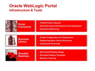 Flexible Portal Lifecycle