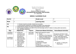 Republic of the Philippines
Department of Education
Region XI
Division of Davao Occidental
DON MARCELINO NATIONAL HIGH SCHOOL
S.Y. 2022-2023
WEEKLY LEARNING PLAN
Quarter 1 Grade Level 9
Week 2 Learning Area TLE
CG 1.1 Answer inquiries promptly, clearly and accurately
1.2 Ask pertinent questions to complete the details of the reservation
PS 1. Independently prepares the dining room/restaurant area for service.
2. Demonstrate knowledge and skills of food and beverage service in relation to taking table reservations.
TVL_HEFBS9-12AS-Ia-b-1
Day Objectives Topic/s Classroom-Based Activities Home-Based Activities
TUESDAY
08-30-2022
THURSDAY
09-01-2022
 Identify the
necessary skills
that need to be
developed to
effectively take
table reservation
 Demonstrate
communication
skills in taking
reservation
 Value the
importance of
Take table
reservation
Begin with classroom routine:
a. Prayer
b. Reminder of the classroom
health and safety protocols
c. Checking of attendance
d. Quick ”KUMUSTAHAN”
A. Recall (Elicit)
B. Motivation (Engage)
Dining-out!
Let the students recall if they
visited/experienced eating to any
The learners will refer to their
SLM TLE -9 Quarter 1 – Module
1: Take Table Reservations.
Let them accomplish the given
activities in their Activity
Notebook.
A. Activity 1.2 Taking the
Reservation.
 