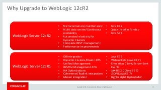 Copyright	©	2015, Oracle	and/or	its	affiliates.	All	rights	reserved.		|
Why	Upgrade	to	WebLogic	12cR2
71
WebLogic	Server	12cR1
• Java	EE	6
• Websockets (Java	EE	7)
• Emulation	Client/Server-Sent	
Events
• JAX-RS	2.0	(Java	EE	7)
• JSON	(Java	EE	7)
• Lightweight	Zip	Installer
• DB	Integration
• Dynamic	Clusters/Elastic	JMS
• Unified	Management
• RESTful Management	APIs
• HA	Optimizations
• Coherence/Toplink integration
• Maven	integration
WebLogic	Server	12cR2
• Java	EE	7
• Quick	installer	for	dev
• Java	SE	8
• Microcontainers/multitenancy
• Multi	data	center/Continuous	
availability
• Automated	elasticity	for	
Dynamic	Clusters
• Complete	REST	management
• Performance	improvements
 