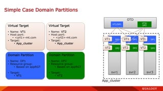 Oracle WebLogic 12c New Multitenancy features | PDF